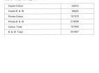 Page Counter 5501a